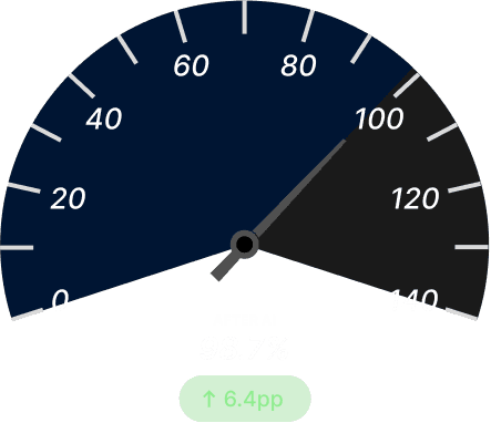 First‑Pass Yield After Dark