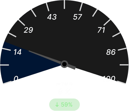 Empty‑Mile Ratio After Dark