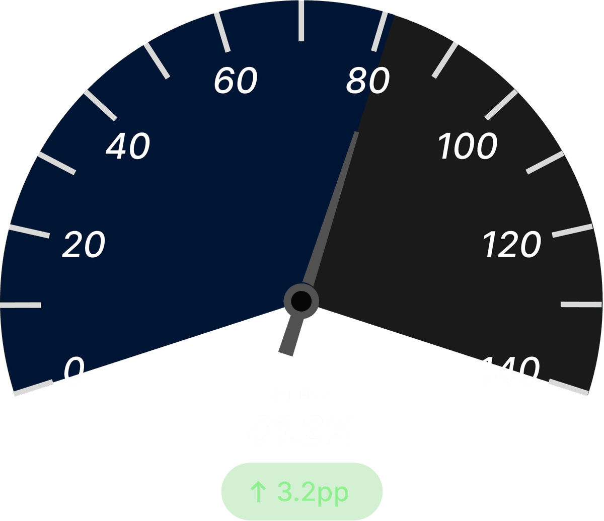 Overall Equipment Effectiveness After Dark