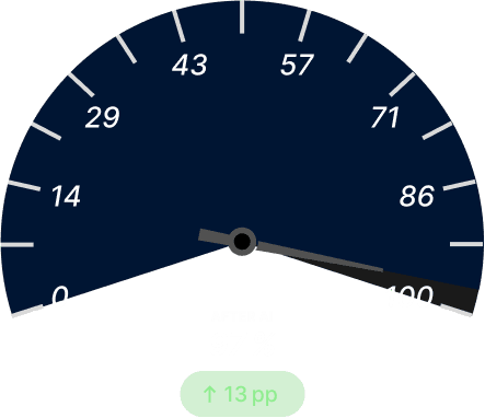 On‑Time Delivery (OTD) After Dark