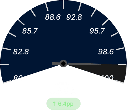 Warehouse Pick Accuracy After Dark