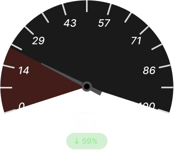 Empty‑Mile Ratio Before Dark