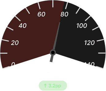 Overall Equipment Effectiveness Before Dark