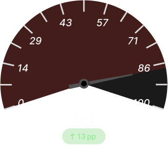 On‑Time Delivery (OTD) Before Dark
