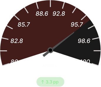 Warehouse Pick Accuracy Before Dark