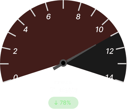 RFQ+ECO Turn‑around Before Dark