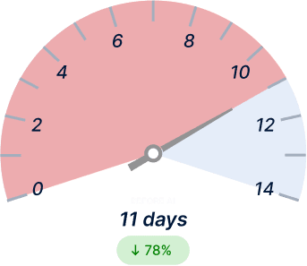 RFQ+ECO Turn‑around Before Light