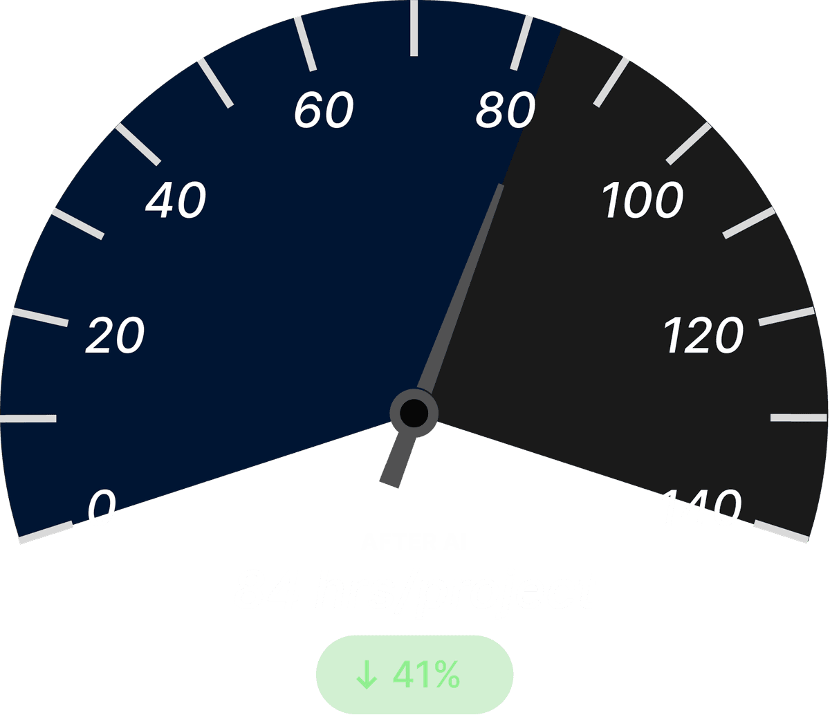 Product Delay Time After Dark