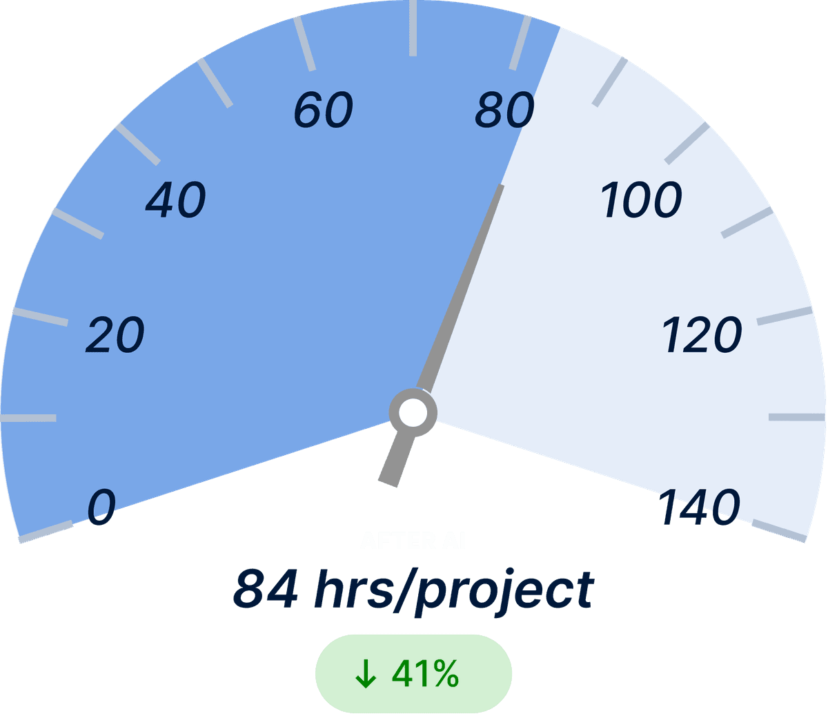 Product Delay Time After Light