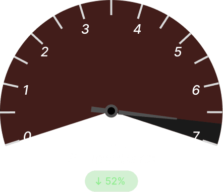 Safety Incidents / Month Before Dark