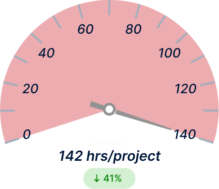 Product Delay Time Before Light