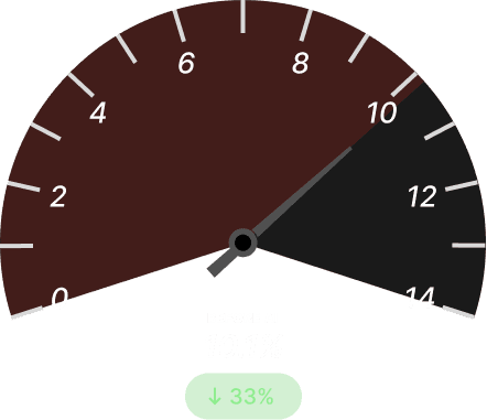 Cost Overrun Ratio Before Dark