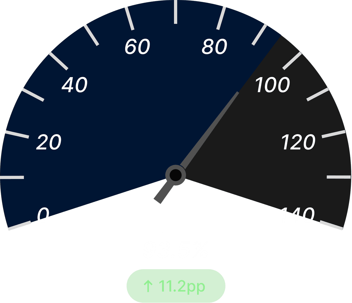 Asset Health Prediction Accuracy After Dark