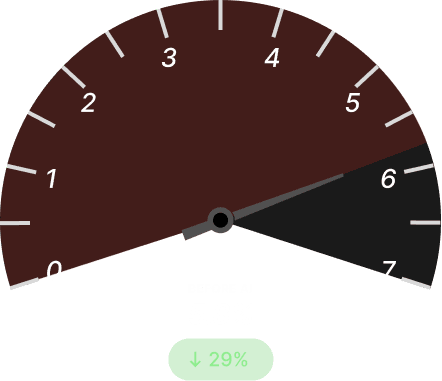 Energy Waste (Line Loss%) Before Dark