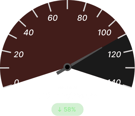 Unplanned Outage Duration Before Dark