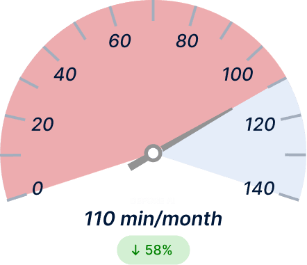 Unplanned Outage Duration Before Light