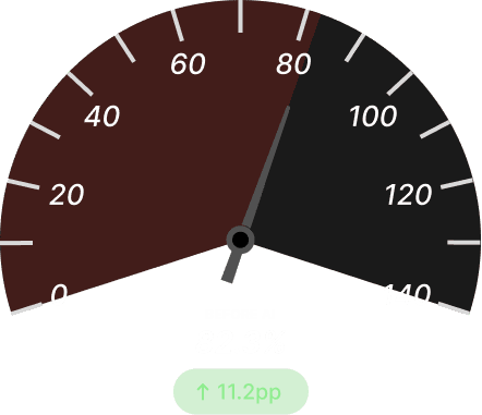 Asset Health Prediction Accuracy Before Dark