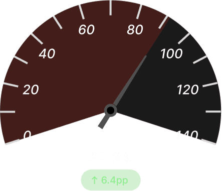 First‑Pass Yield Before Dark