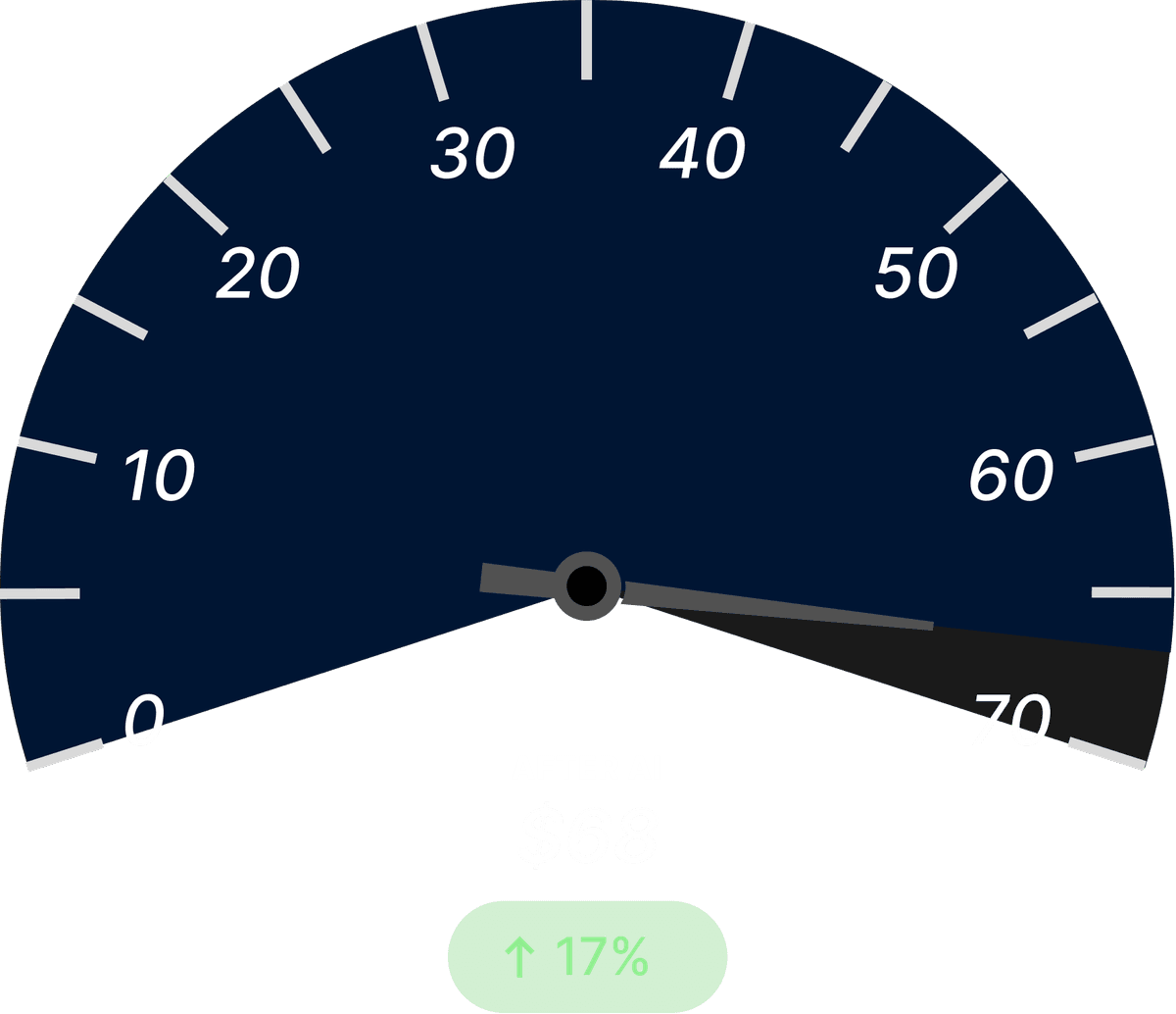 Empty‑Mile Ratio After Dark