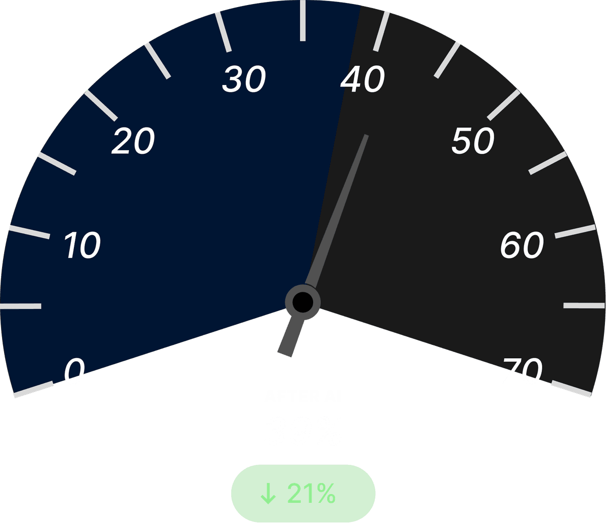 On‑Time Delivery (OTD) After Dark