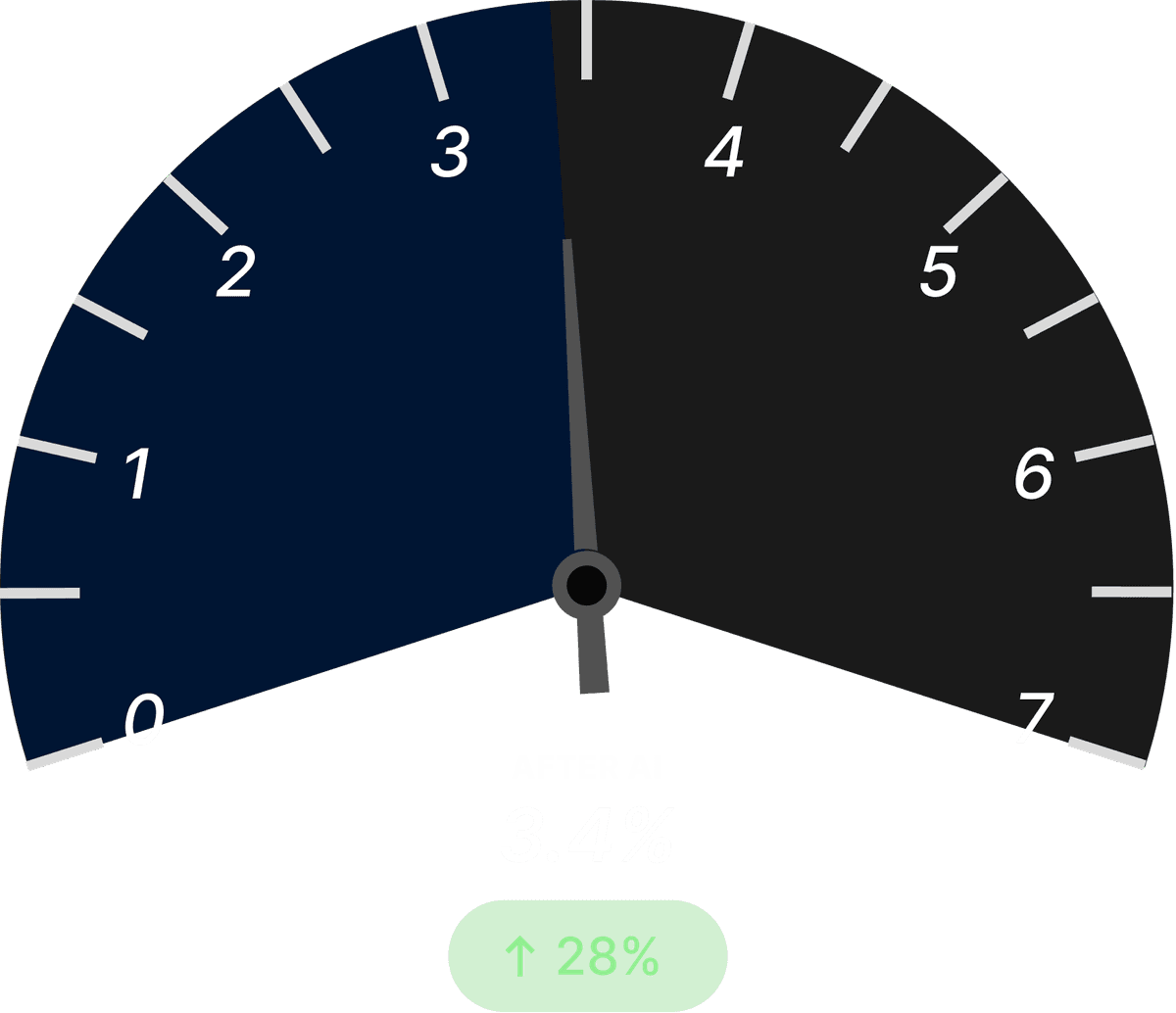 Warehouse Pick Accuracy After Dark