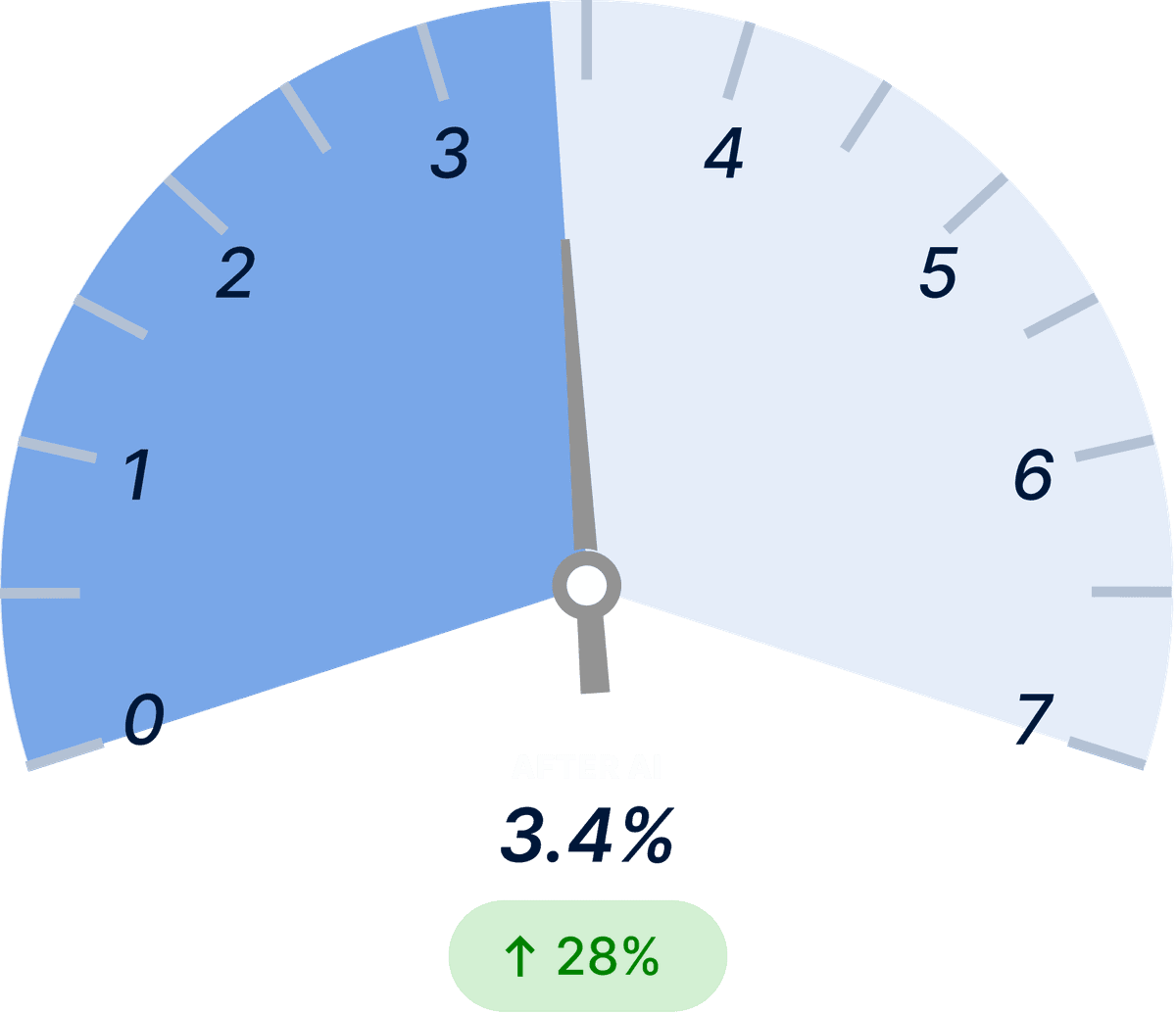Warehouse Pick Accuracy After Light