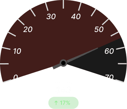 Empty‑Mile Ratio Before Dark