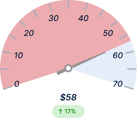 Empty‑Mile Ratio Before Light