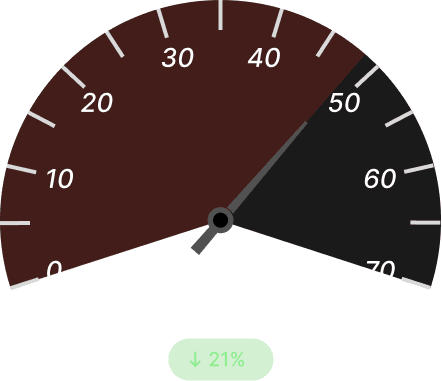 On‑Time Delivery (OTD) Before Dark
