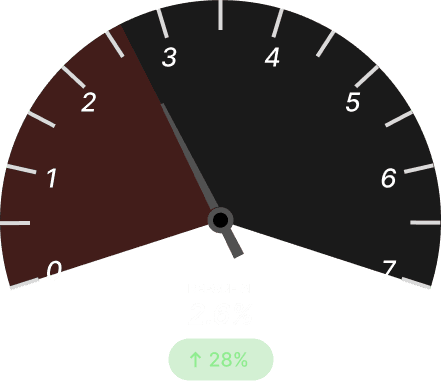 Warehouse Pick Accuracy Before Dark