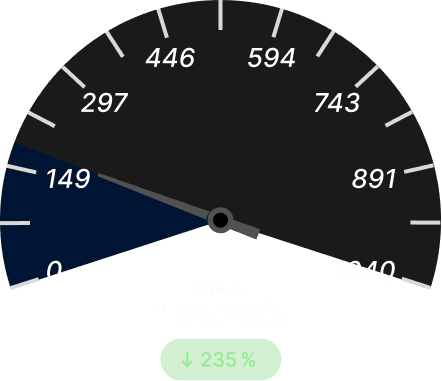 Empty‑Mile Ratio After Dark