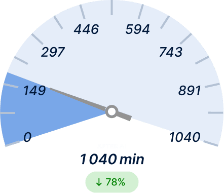 Empty‑Mile Ratio After Light