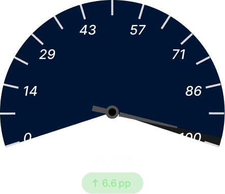 On‑Time Delivery (OTD) After Dark