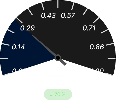 Warehouse Pick Accuracy After Dark