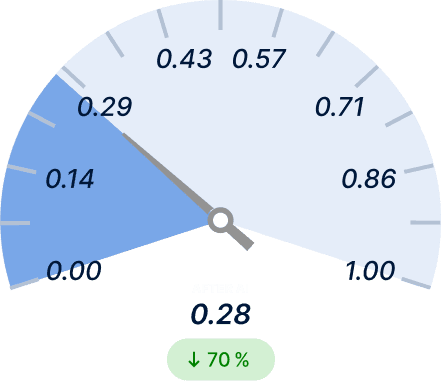Warehouse Pick Accuracy After Light