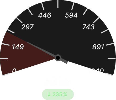 Empty‑Mile Ratio Before Dark