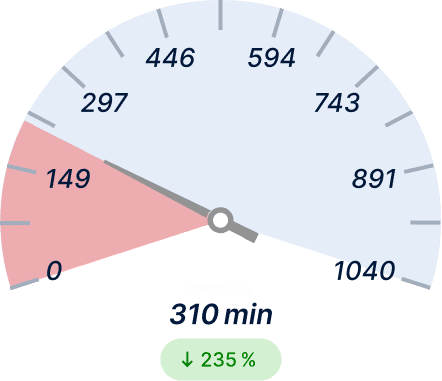 Empty‑Mile Ratio Before Light