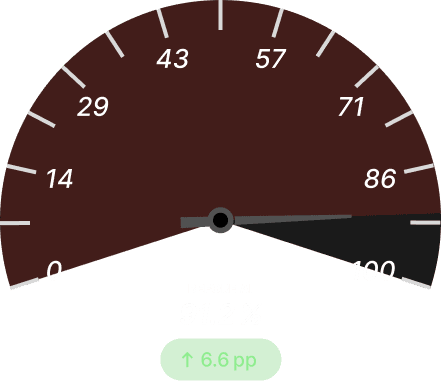 On‑Time Delivery (OTD) Before Dark
